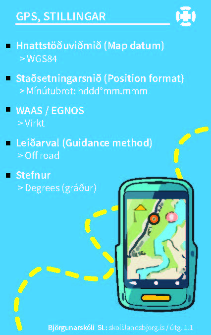 GPS - Kort