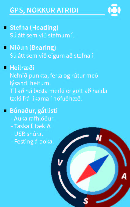 GPS - Kort