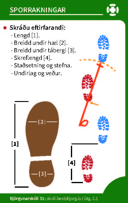 Leitartækni - Kort